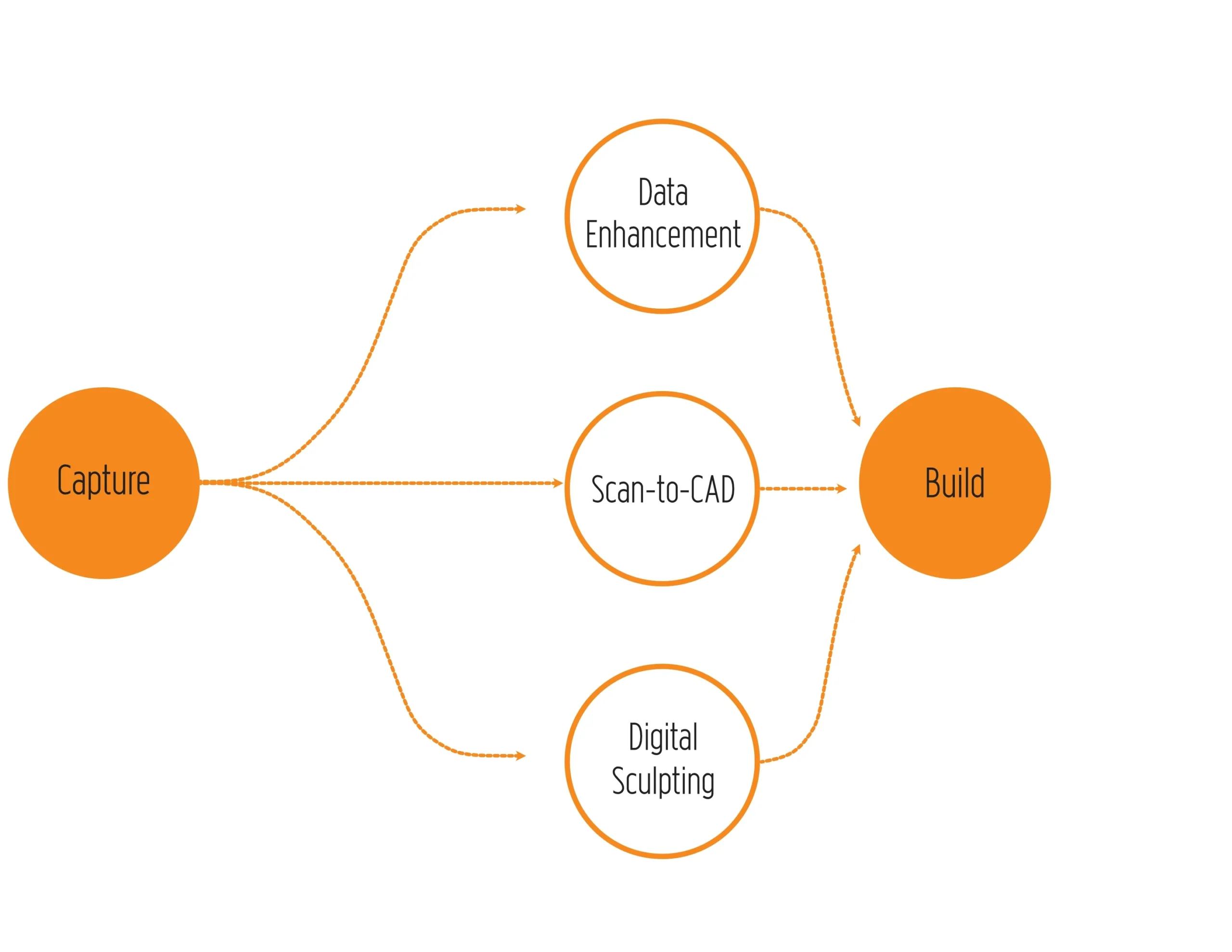 Kemperle Industries Core Workflow 1 edited scaled