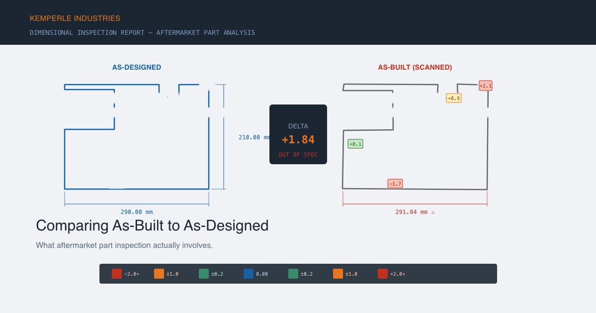 as-built vs as-designed