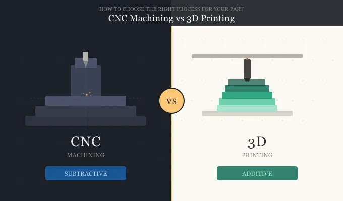 CNC Machining vs. 3D Printing Kemperle Industries
